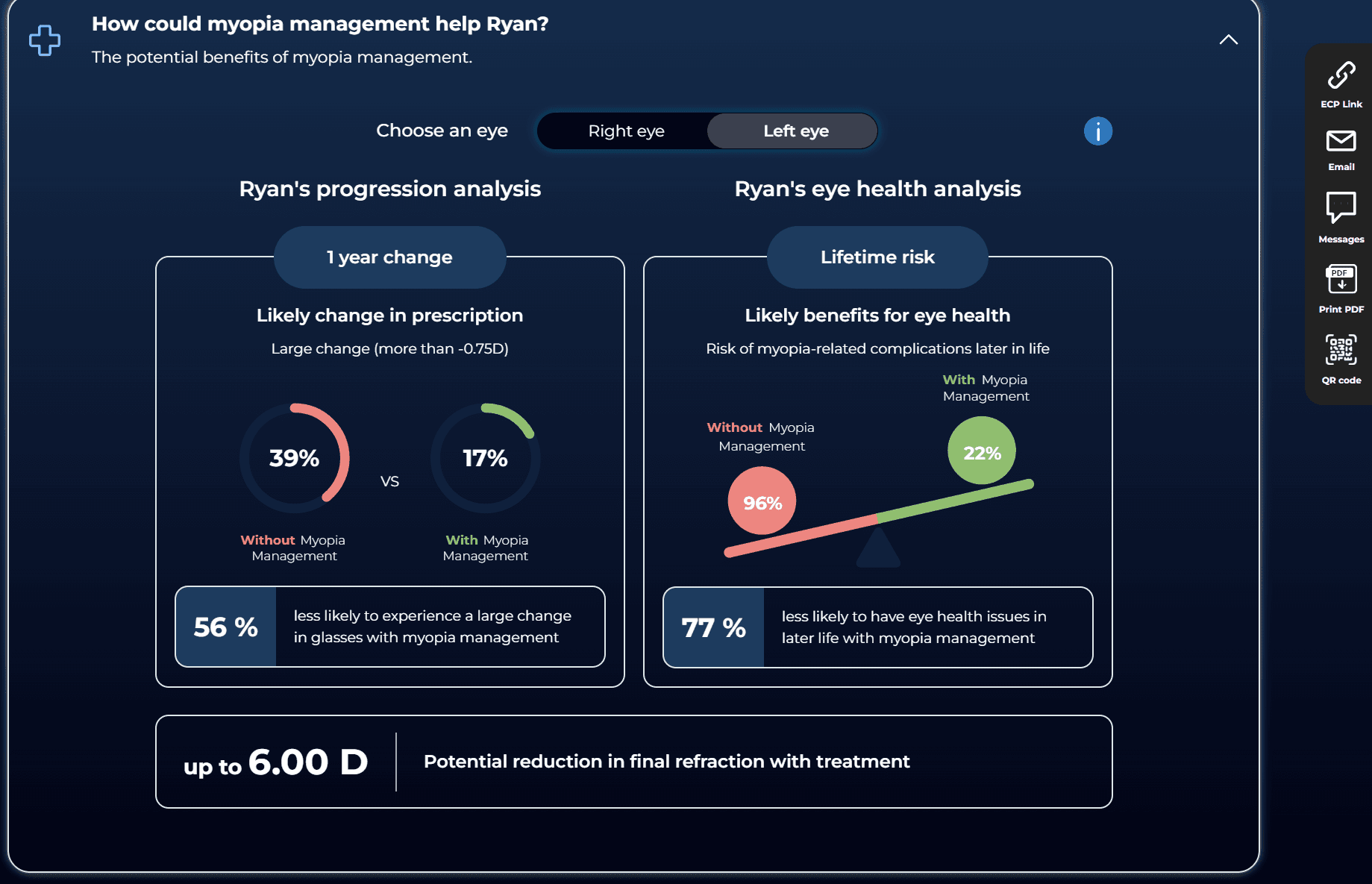 Eric Heaps Turn Hesitation into Action: Mastering the Myopia Management Conversation