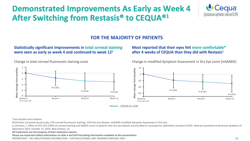 CEQUA® Is How You and Your Patients See Eye to Eye