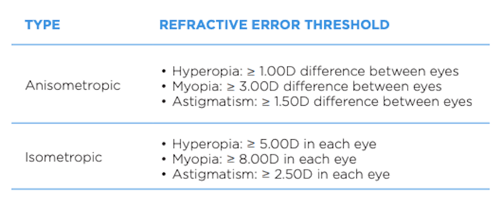 Basic Optometry Eye Conditions The Essential Guide to Common Pediatric Eye Diseases for Optometry ...