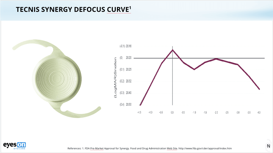 Synergy Iol The Webinar That Finally Got You Talking About Presbyopia-Correcting IOLs!