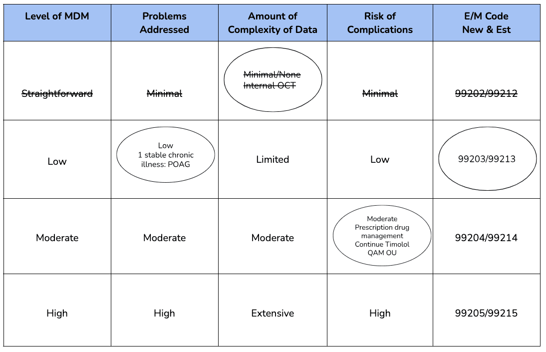 Essential Coding Guide for New Ophthalmologists with Cheat Sheet