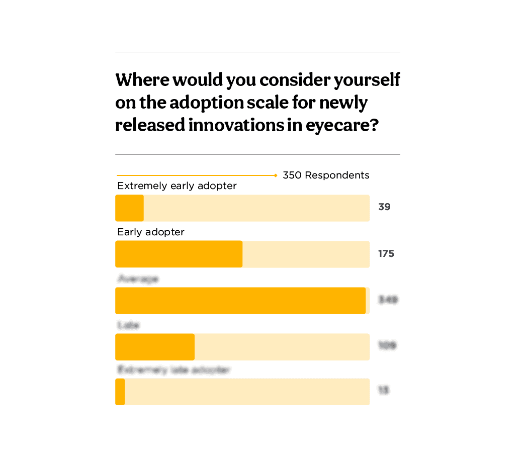 The 2021 Optometrist Report