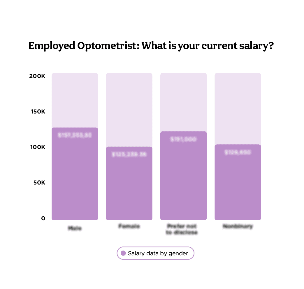 The 2021 Optometrist Report