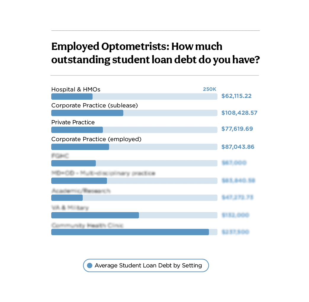 The 2021 Optometrist Report