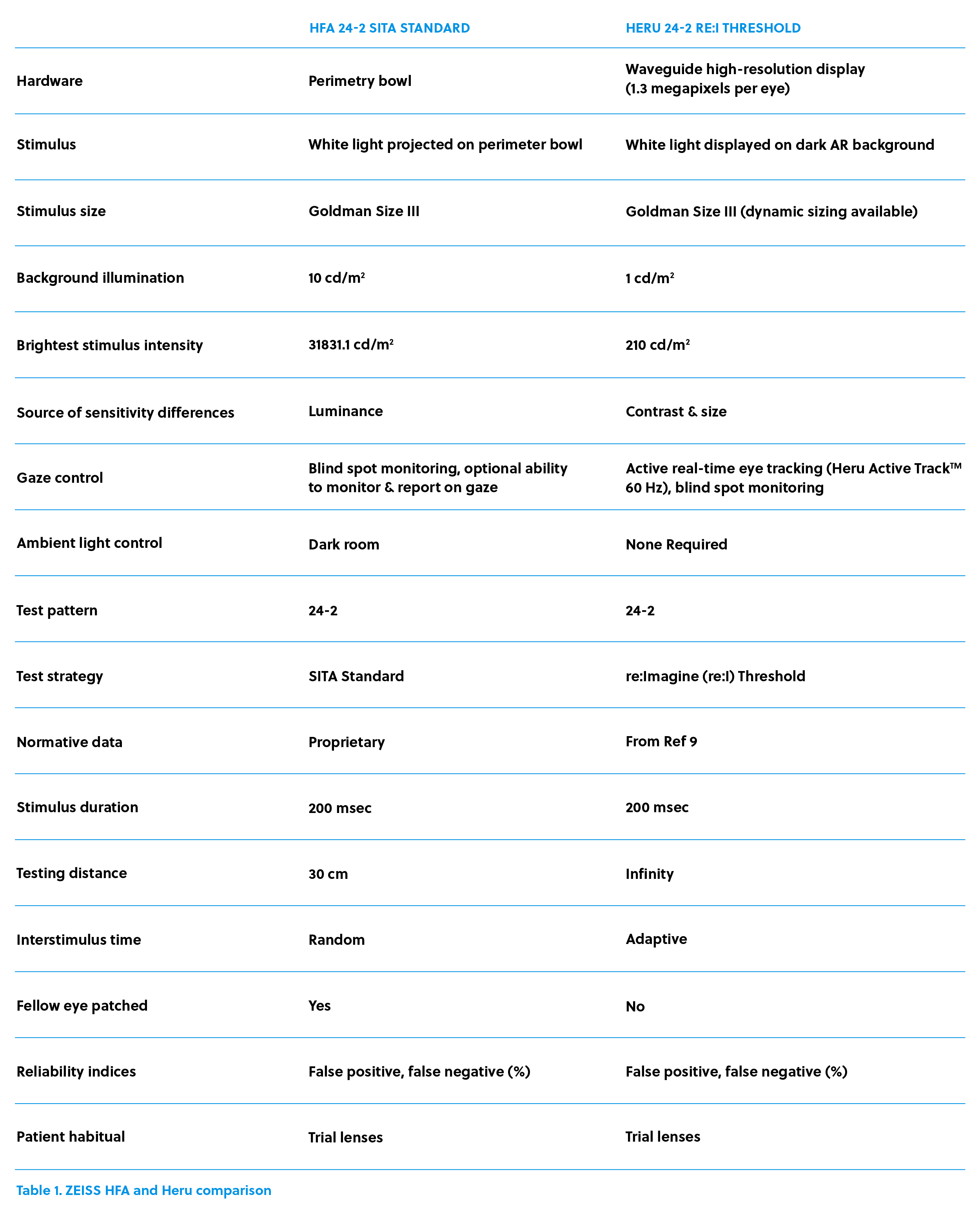 Ultimate Guide to Heru AR/VR Technology for Visual Field Testing, Dark ...