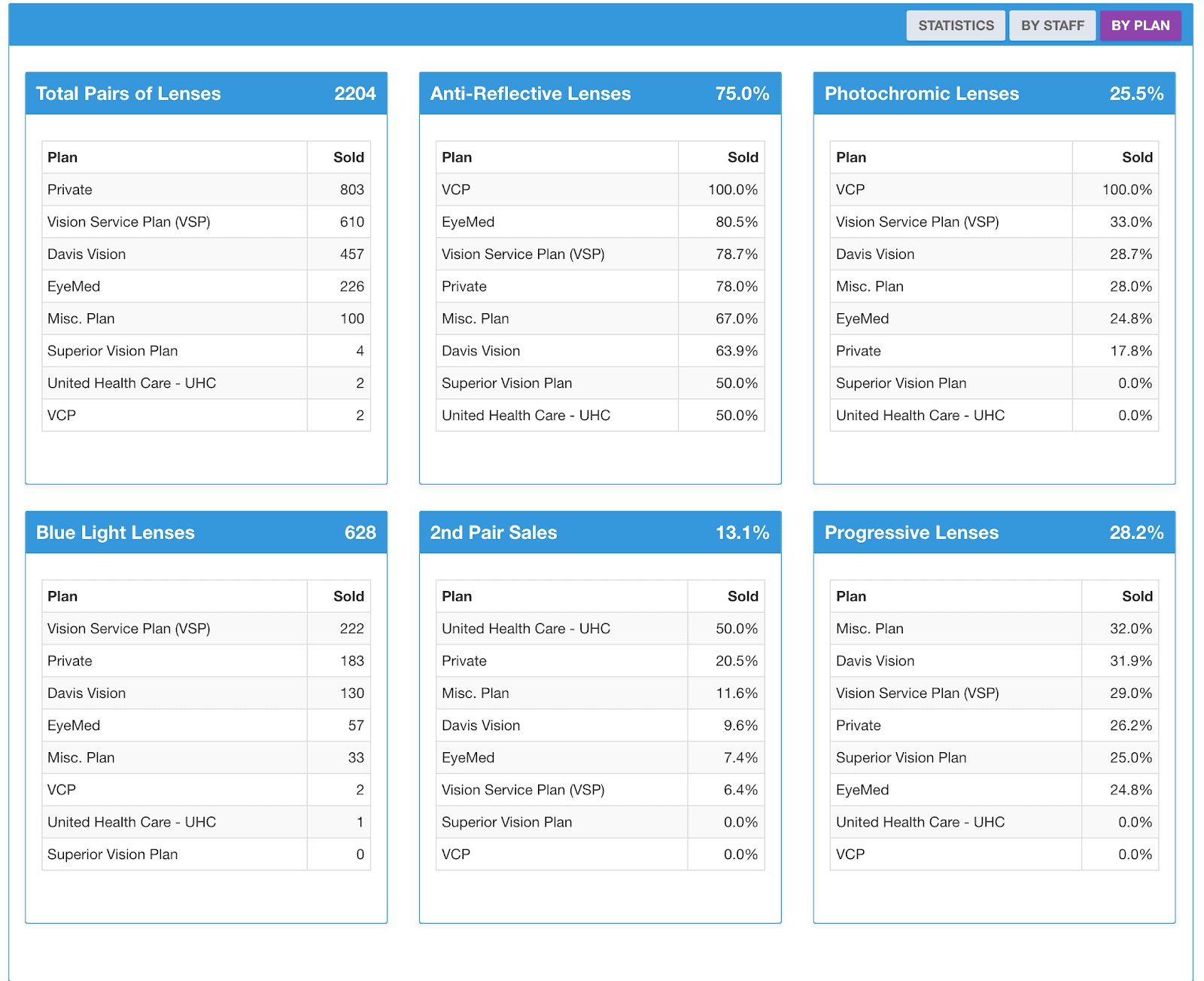 The Ultimate Guide to Eyecare Metrics by EDGEPro and GPN