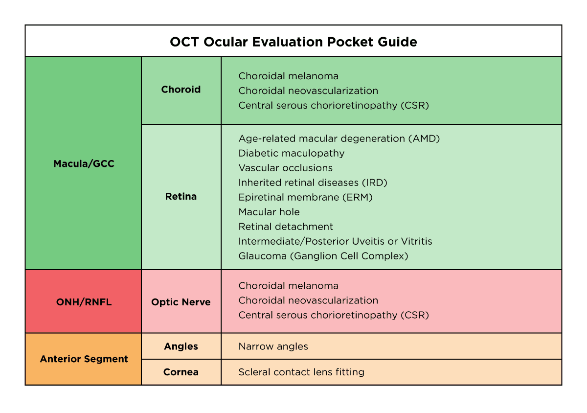 What New OCT Protocols Mean For Your Patients